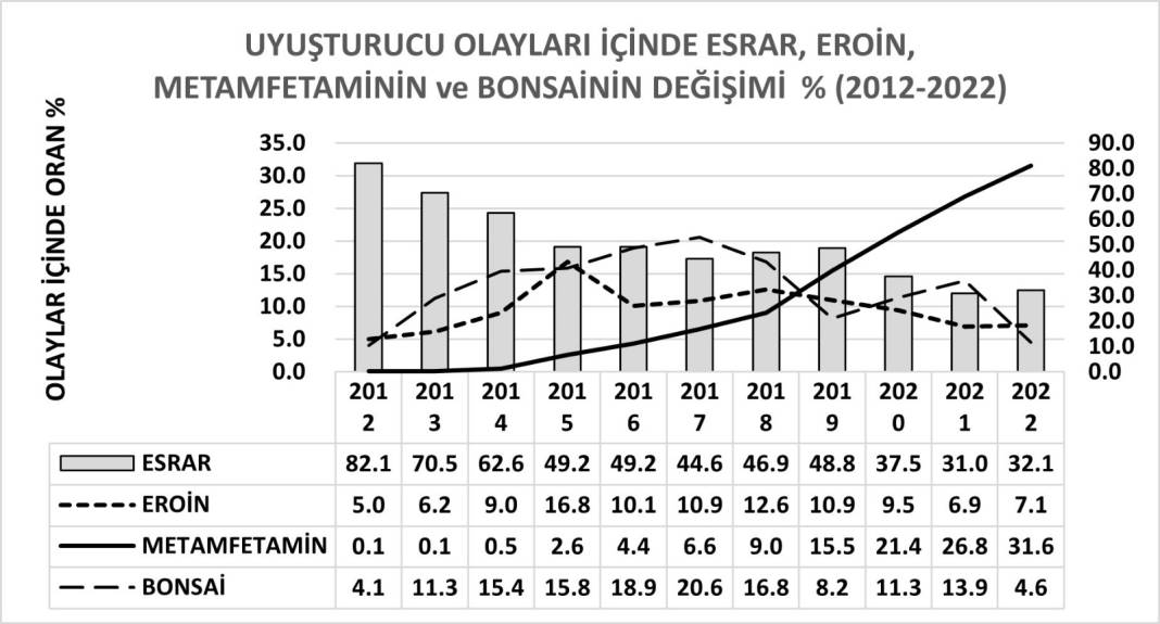 İllere göre uyuşturucu haritası çıktı: Anadolu, Avrupa ile yarışıyor 1